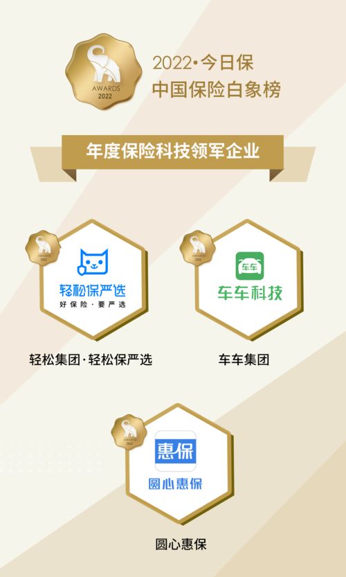 輕松集團旗下輕松保嚴選榮膺中國保險白象榜“年度保險科技領(lǐng)軍企業(yè)”殊榮